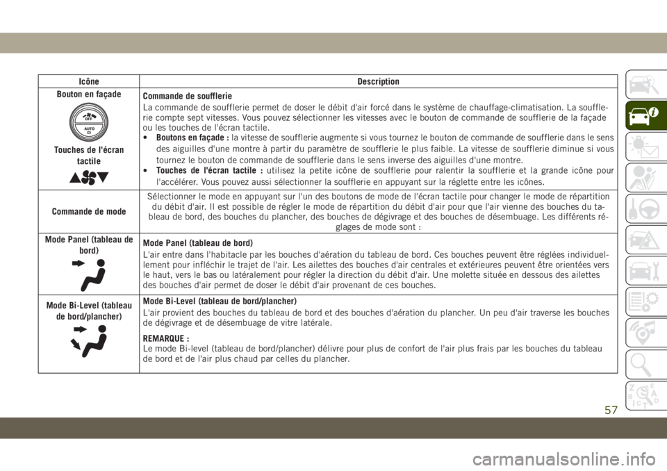 JEEP GRAND CHEROKEE 2021  Notice dentretien (in French) Icône Description
Bouton en façade
Touches de l'écran
tactile
Commande de soufflerie
La commande de soufflerie permet de doser le débit d'air forcé dans le système de chauffage-climatisa