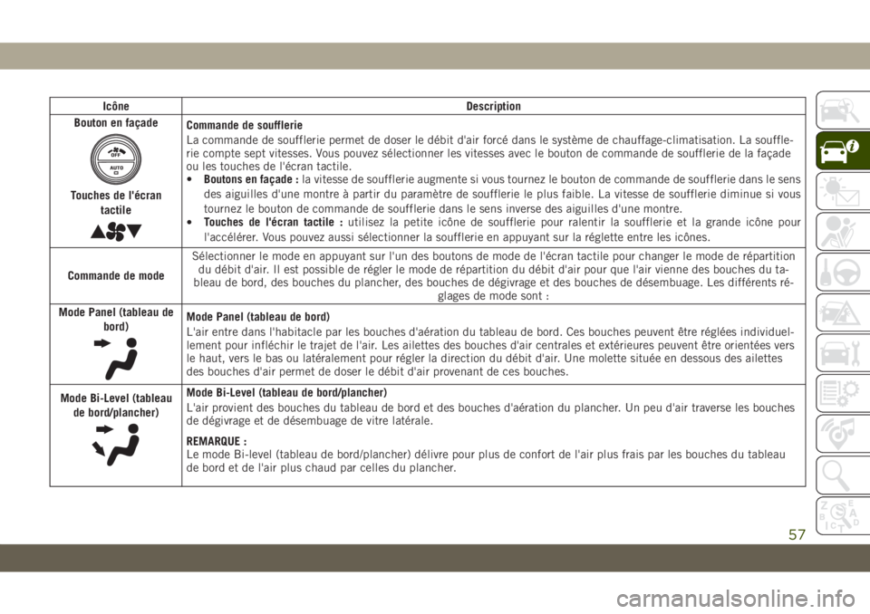 JEEP GRAND CHEROKEE 2021 Notice dentretien (in French) Icône Description
Bouton en façade
Touches de l'écran
tactile
Commande de soufflerie
La commande de soufflerie permet de doser le débit d'air forcé dans le système de chauffage-climatisa JEEP GRAND CHEROKEE 2021 Notice dentretien (in French) Icône Description
Bouton en façade
Touches de l'écran
tactile
Commande de soufflerie
La commande de soufflerie permet de doser le débit d'air forcé dans le système de chauffage-climatisa