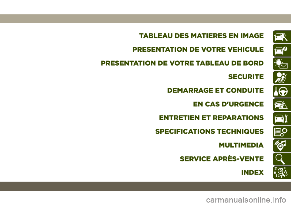 JEEP GRAND CHEROKEE 2021  Notice dentretien (in French) TABLEAU DES MATIERES EN IMAGE
PRESENTATION DE VOTRE VEHICULE
PRESENTATION DE VOTRE TABLEAU DE BORD
SECURITE
DEMARRAGE ET CONDUITE
EN CAS D'URGENCE
ENTRETIEN ET REPARATIONS
SPECIFICATIONS TECHNIQUE