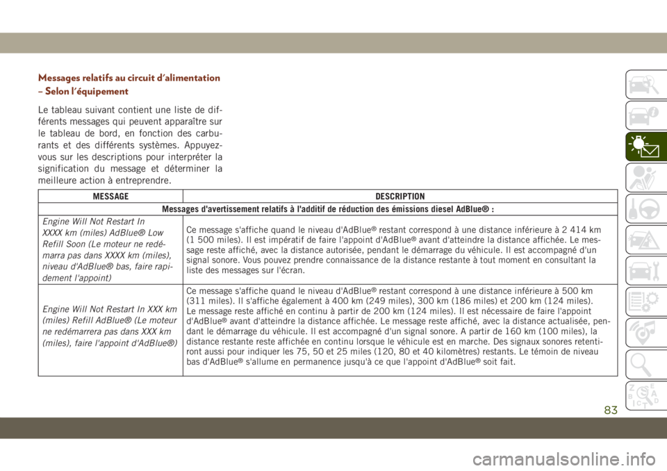 JEEP GRAND CHEROKEE 2021 Notice dentretien (in French) Messages relatifs au circuit d'alimentation
– Selon l'équipement
Le tableau suivant contient une liste de dif-
férents messages qui peuvent apparaître sur
le tableau de bord, en fonction JEEP GRAND CHEROKEE 2021 Notice dentretien (in French) Messages relatifs au circuit d'alimentation
– Selon l'équipement
Le tableau suivant contient une liste de dif-
férents messages qui peuvent apparaître sur
le tableau de bord, en fonction