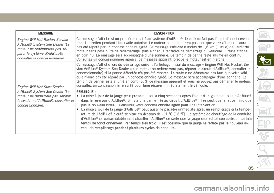 JEEP GRAND CHEROKEE 2021 Notice dentretien (in French) MESSAGE DESCRIPTION
Engine Will Not Restart Service
AdBlue® System See Dealer (Le
moteur ne redémarrera pas, ré-
parer le système d'AdBlue®,
consulter le concessionnaire)Ce message s'affi JEEP GRAND CHEROKEE 2021 Notice dentretien (in French) MESSAGE DESCRIPTION
Engine Will Not Restart Service
AdBlue® System See Dealer (Le
moteur ne redémarrera pas, ré-
parer le système d'AdBlue®,
consulter le concessionnaire)Ce message s'affi