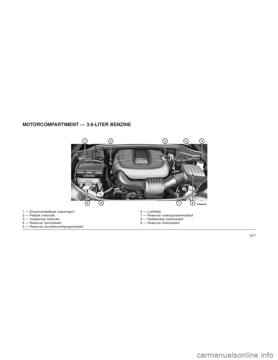 JEEP GRAND CHEROKEE 2013 Instructieboek (in Dutch) MOTORCOMPARTIMENT — 3.6-LITER BENZINE
1 — Stroomverdeelkast (zekeringen)6 — Luchtfilter
2 — Peilstok motorolie 7 — Reservoir ruitensproeiervloeistof
3 — Vulopening motorolie 8 — Radiator JEEP GRAND CHEROKEE 2013 Instructieboek (in Dutch) MOTORCOMPARTIMENT — 3.6-LITER BENZINE
1 — Stroomverdeelkast (zekeringen)6 — Luchtfilter
2 — Peilstok motorolie 7 — Reservoir ruitensproeiervloeistof
3 — Vulopening motorolie 8 — Radiator