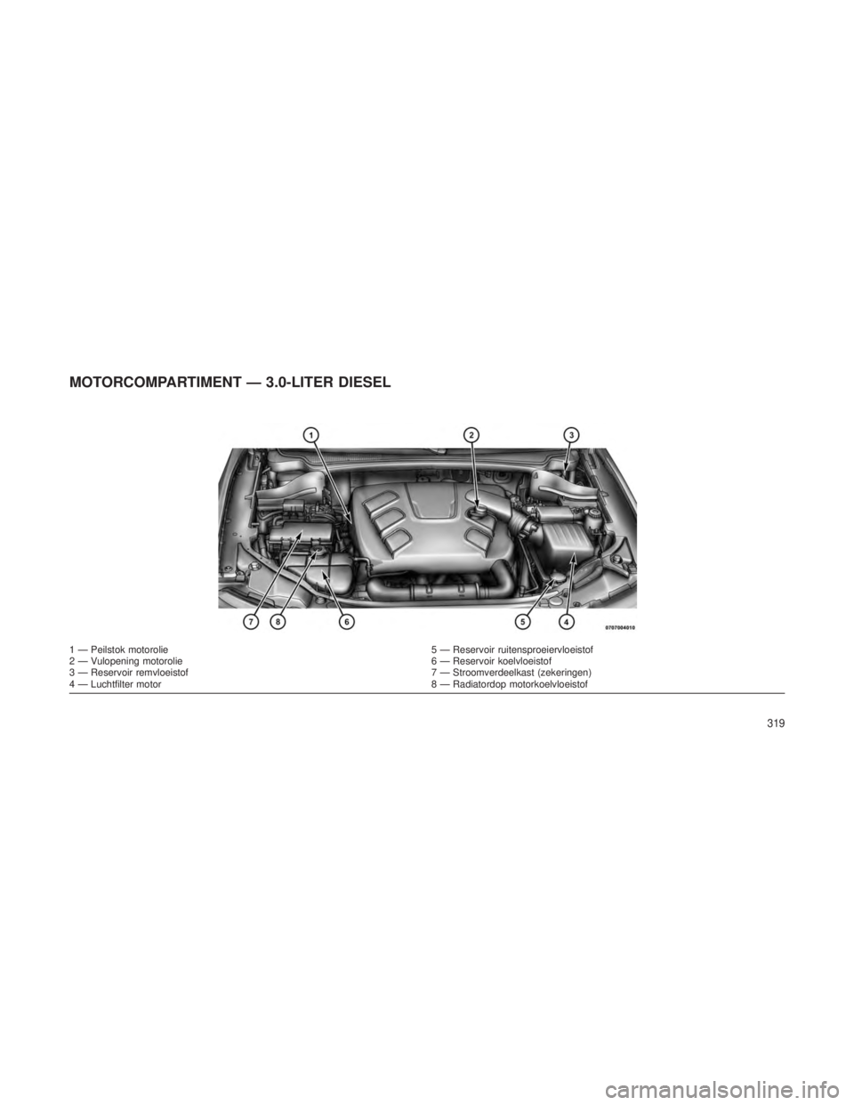 JEEP GRAND CHEROKEE 2013 Instructieboek (in Dutch) MOTORCOMPARTIMENT — 3.0-LITER DIESEL
1 — Peilstok motorolie5 — Reservoir ruitensproeiervloeistof
2 — Vulopening motorolie 6 — Reservoir koelvloeistof
3 — Reservoir remvloeistof 7 — Stroo JEEP GRAND CHEROKEE 2013 Instructieboek (in Dutch) MOTORCOMPARTIMENT — 3.0-LITER DIESEL
1 — Peilstok motorolie5 — Reservoir ruitensproeiervloeistof
2 — Vulopening motorolie 6 — Reservoir koelvloeistof
3 — Reservoir remvloeistof 7 — Stroo