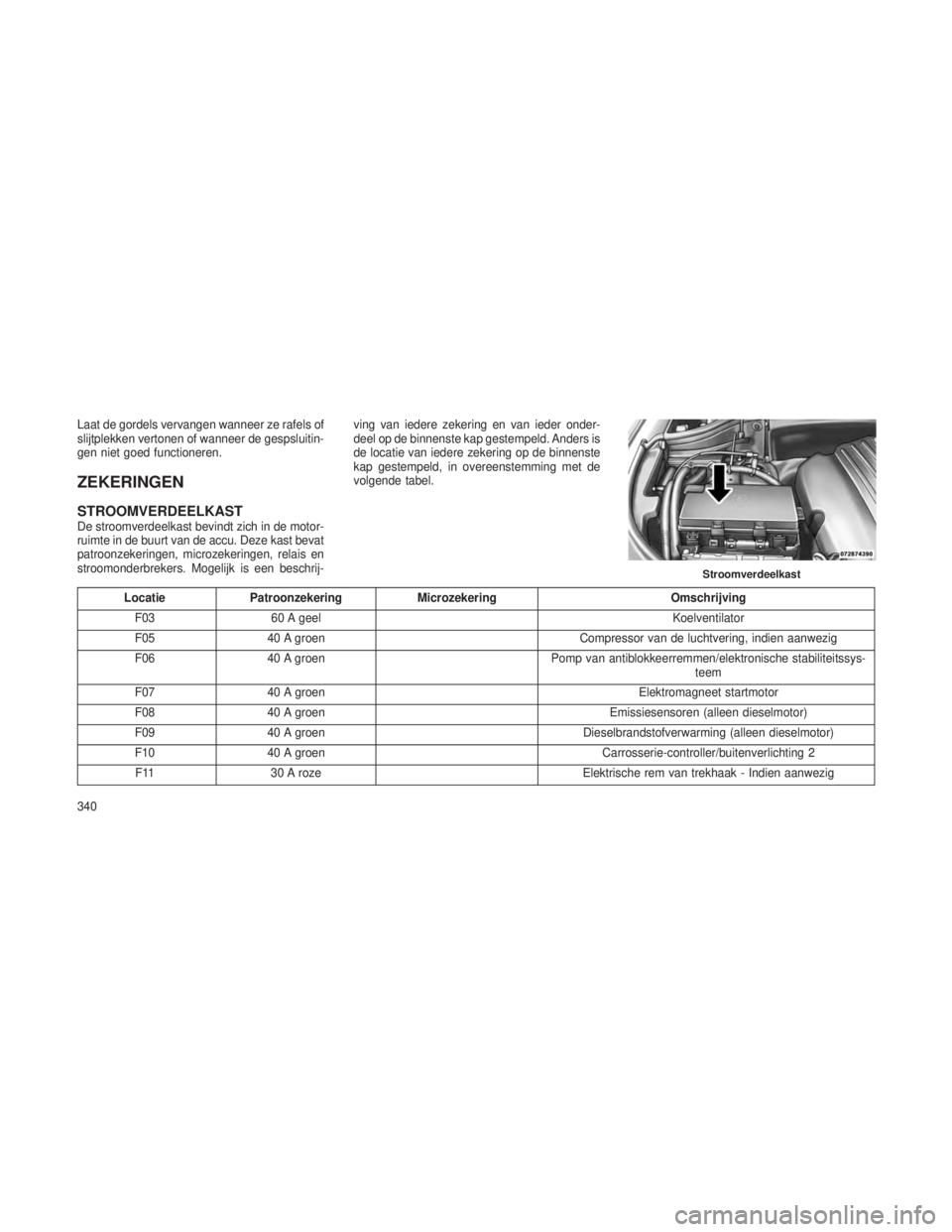 JEEP GRAND CHEROKEE 2013 Instructieboek (in Dutch) Laat de gordels vervangen wanneer ze rafels of
slijtplekken vertonen of wanneer de gespsluitin-
gen niet goed functioneren.
ZEKERINGEN
STROOMVERDEELKASTDe stroomverdeelkast bevindt zich in de motor-
r JEEP GRAND CHEROKEE 2013 Instructieboek (in Dutch) Laat de gordels vervangen wanneer ze rafels of
slijtplekken vertonen of wanneer de gespsluitin-
gen niet goed functioneren.
ZEKERINGEN
STROOMVERDEELKASTDe stroomverdeelkast bevindt zich in de motor-
r