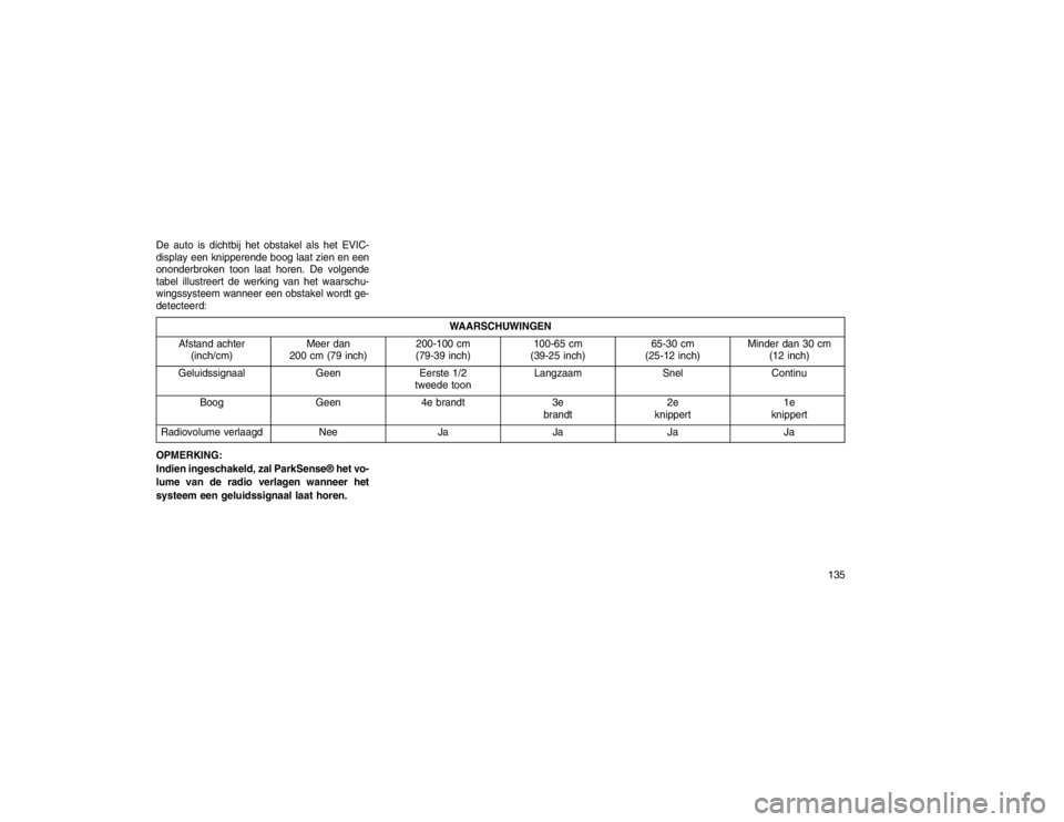 JEEP GRAND CHEROKEE 2015  Instructieboek (in Dutch) De auto is dichtbij het obstakel als het EVIC-
display een knipperende boog laat zien en een
ononderbroken toon laat horen. De volgende
tabel illustreert de werking van het waarschu-
wingssysteem wann