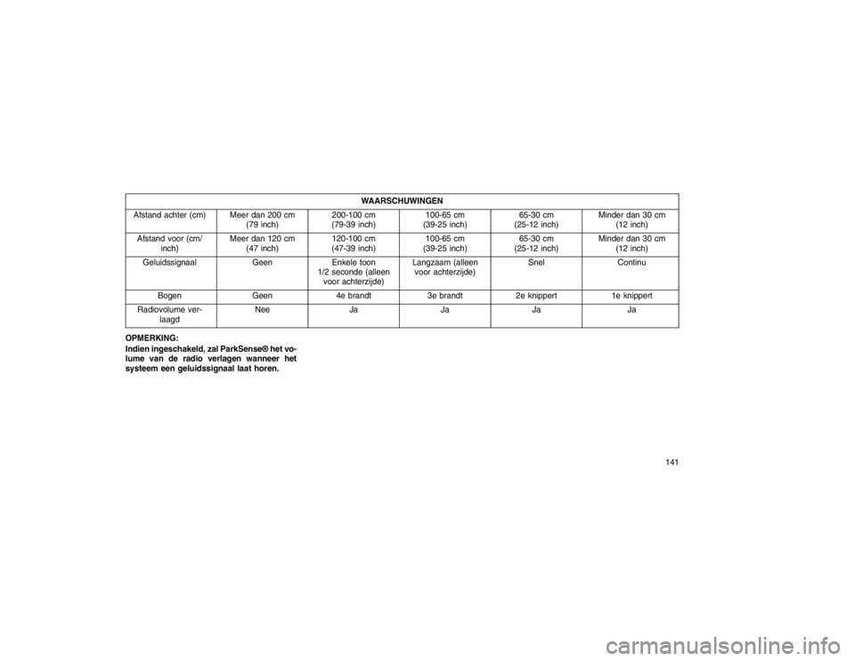 JEEP GRAND CHEROKEE 2015  Instructieboek (in Dutch) WAARSCHUWINGEN
Afstand achter (cm) Meer dan 200 cm (79 inch)200-100 cm
(79-39 inch) 100-65 cm
(39-25 inch) 65-30 cm
(25-12 inch) Minder dan 30 cm
(12 inch)
Afstand voor (cm/ inch) Meer dan 120 cm
(47 