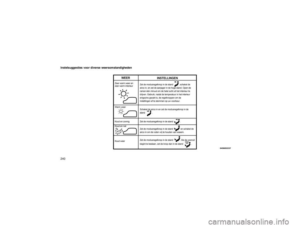JEEP GRAND CHEROKEE 2015  Instructieboek (in Dutch) Instelsuggesties voor diverse weersomstandigheden240  