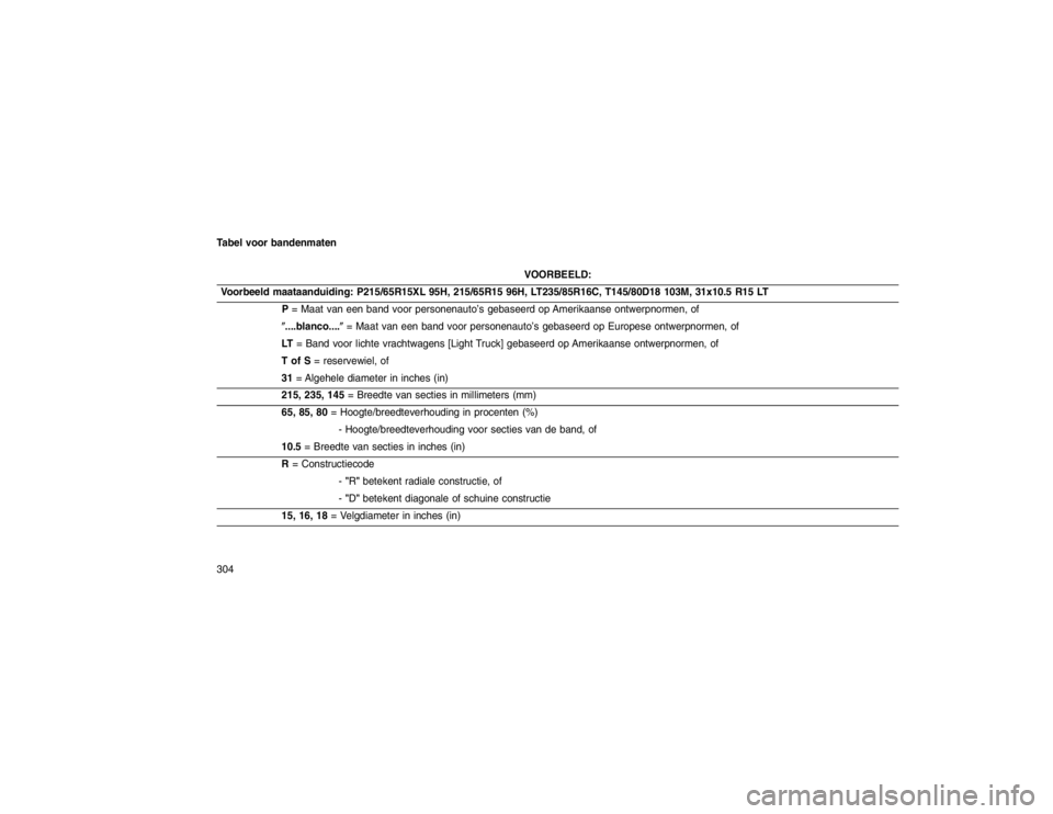 JEEP GRAND CHEROKEE 2015  Instructieboek (in Dutch) Tabel voor bandenmaten
VOORBEELD:
Voorbeeld maataanduiding: P215/65R15XL 95H, 215/65R15 96H, LT235/85R16C, T145/80D18 103M, 31x10.5 R15 LT P= Maat van een band voor personenauto’s gebaseerd op Ameri