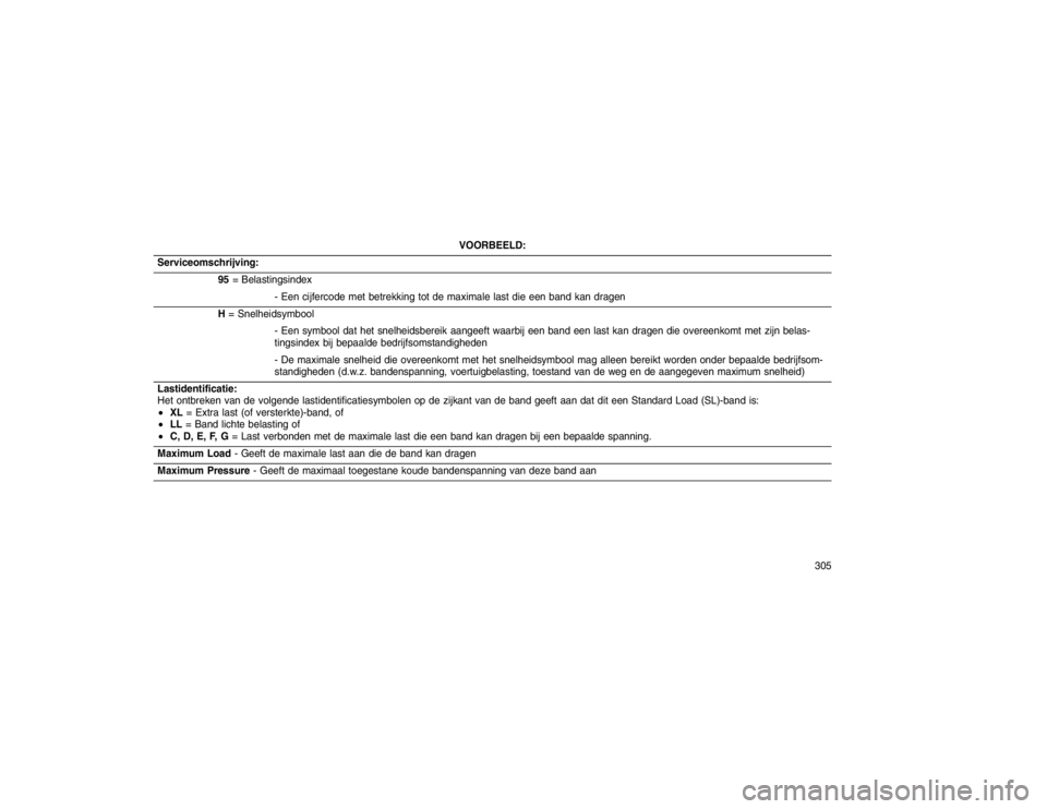 JEEP GRAND CHEROKEE 2015  Instructieboek (in Dutch) VOORBEELD:
Serviceomschrijving: 95= Belastingsindex
- Een cijfercode met betrekking tot de maximale last die een band kan dragen
H = Snelheidsymbool
- Een symbool dat het snelheidsbereik aangeeft waar