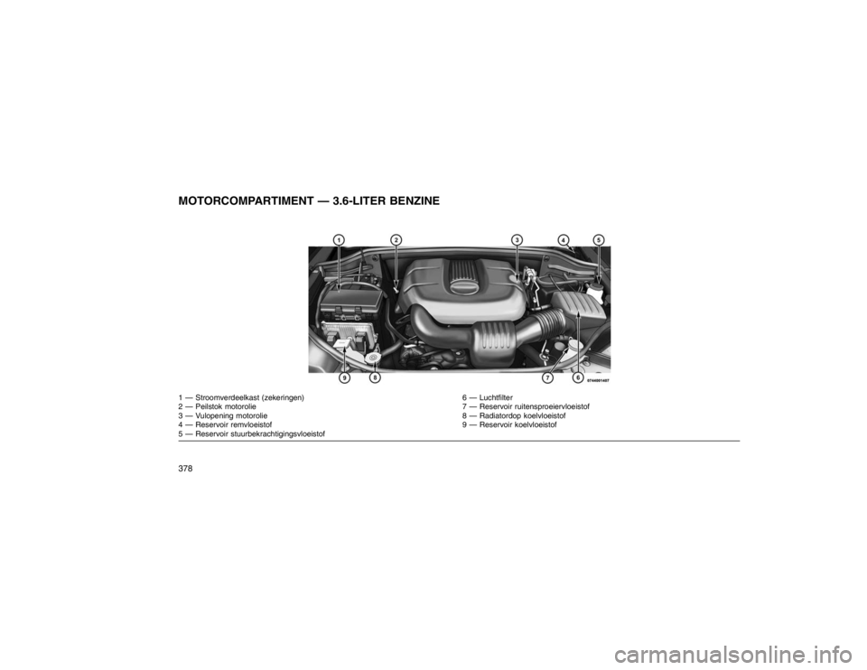 JEEP GRAND CHEROKEE 2015  Instructieboek (in Dutch) MOTORCOMPARTIMENT — 3.6-LITER BENZINE1 — Stroomverdeelkast (zekeringen)6 — Luchtfilter
2 — Peilstok motorolie 7 — Reservoir ruitensproeiervloeistof
3 — Vulopening motorolie 8 — Radiatord