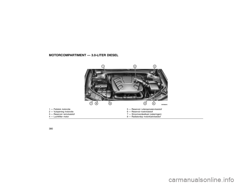 JEEP GRAND CHEROKEE 2015  Instructieboek (in Dutch) MOTORCOMPARTIMENT — 3.0-LITER DIESEL1 — Peilstok motorolie5 — Reservoir ruitensproeiervloeistof
2 — Vulopening motorolie 6 — Reservoir koelvloeistof
3 — Reservoir remvloeistof 7 — Stroom
