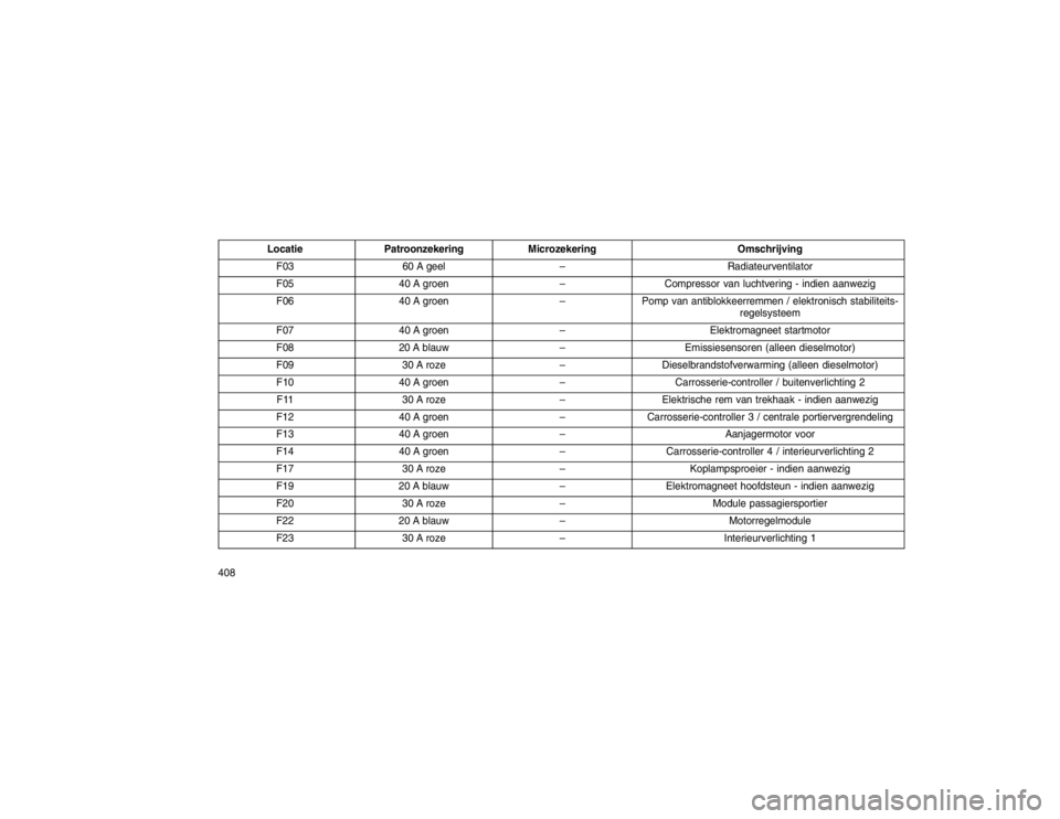 JEEP GRAND CHEROKEE 2015 Instructieboek (in Dutch) LocatiePatroonzekering Microzekering Omschrijving
F03 60 A geel – Radiateurventilator
F05 40 A groen –Compressor van luchtvering - indien aanwezig
F06 40 A groen –Pomp van antiblokkeerremmen / e JEEP GRAND CHEROKEE 2015 Instructieboek (in Dutch) LocatiePatroonzekering Microzekering Omschrijving
F03 60 A geel – Radiateurventilator
F05 40 A groen –Compressor van luchtvering - indien aanwezig
F06 40 A groen –Pomp van antiblokkeerremmen / e