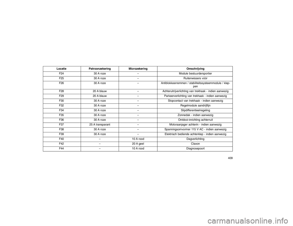 JEEP GRAND CHEROKEE 2015 Instructieboek (in Dutch) LocatiePatroonzekering Microzekering Omschrijving
F24 30 A roze –Module bestuurdersportier
F25 30 A roze – Ruitenwissers vóór
F26 30 A roze –Antiblokkeerremmen / stabiliteitssysteemmodule / kl JEEP GRAND CHEROKEE 2015 Instructieboek (in Dutch) LocatiePatroonzekering Microzekering Omschrijving
F24 30 A roze –Module bestuurdersportier
F25 30 A roze – Ruitenwissers vóór
F26 30 A roze –Antiblokkeerremmen / stabiliteitssysteemmodule / kl
