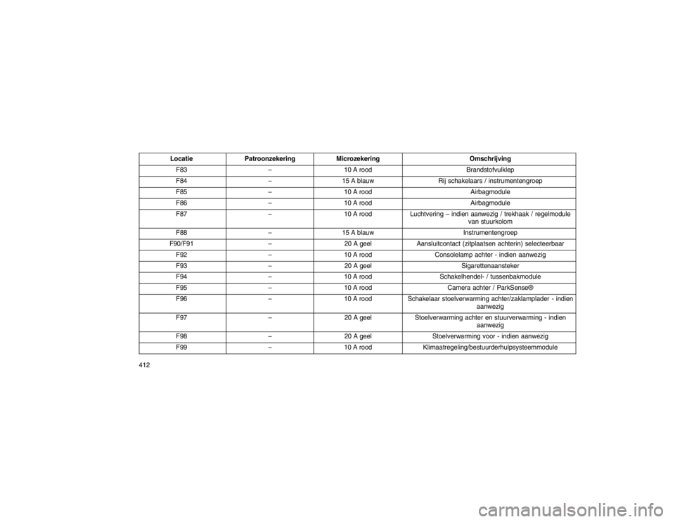 JEEP GRAND CHEROKEE 2015 Instructieboek (in Dutch) LocatiePatroonzekering Microzekering Omschrijving
F83 –10 A rood Brandstofvulklep
F84 –15 A blauw Rij schakelaars / instrumentengroep
F85 –10 A rood Airbagmodule
F86 –10 A rood Airbagmodule
F8 JEEP GRAND CHEROKEE 2015 Instructieboek (in Dutch) LocatiePatroonzekering Microzekering Omschrijving
F83 –10 A rood Brandstofvulklep
F84 –15 A blauw Rij schakelaars / instrumentengroep
F85 –10 A rood Airbagmodule
F86 –10 A rood Airbagmodule
F8