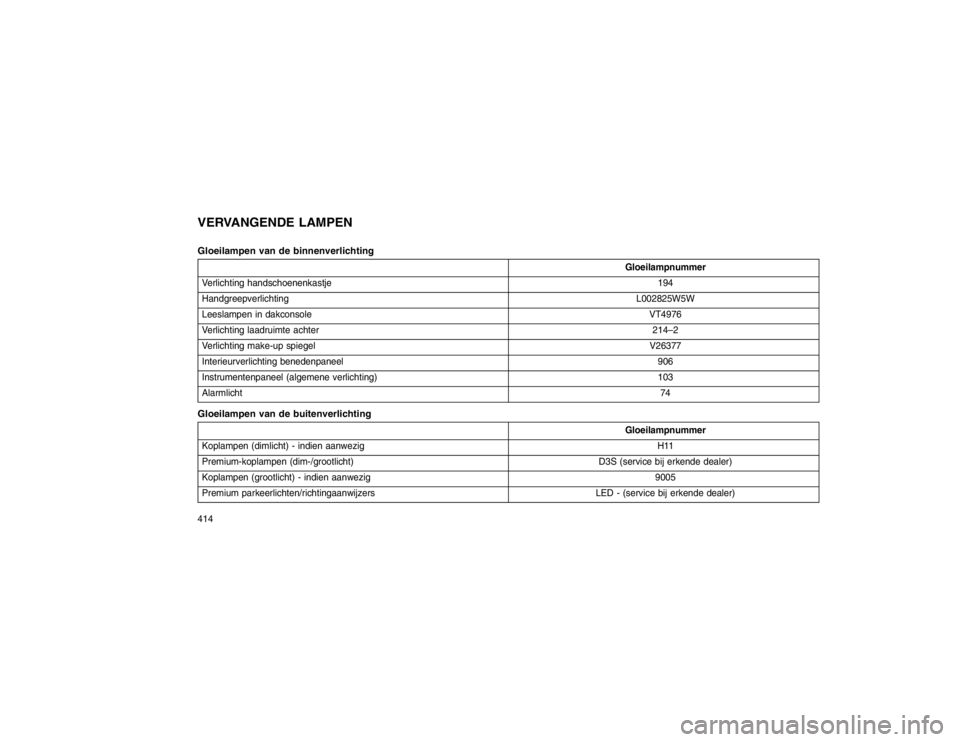 JEEP GRAND CHEROKEE 2015 Instructieboek (in Dutch) VERVANGENDE LAMPEN
Gloeilampen van de binnenverlichting
Gloeilampnummer
Verlichting handschoenenkastje 194
Handgreepverlichting L002825W5W
Leeslampen in dakconsole VT4976
Verlichting laadruimte achter JEEP GRAND CHEROKEE 2015 Instructieboek (in Dutch) VERVANGENDE LAMPEN
Gloeilampen van de binnenverlichting
Gloeilampnummer
Verlichting handschoenenkastje 194
Handgreepverlichting L002825W5W
Leeslampen in dakconsole VT4976
Verlichting laadruimte achter