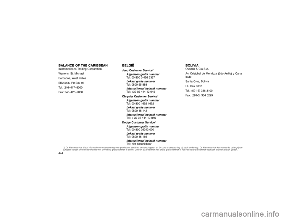 JEEP GRAND CHEROKEE 2015 Instructieboek (in Dutch) BALANCE OF THE CARIBBEANInteramericana Trading Corporation
Warrens, St. Michael
Barbados, West Indies
BB22026, P0 Box 98
Tel.: 246–417–8000
Fax: 246–425–2888
BELGIËJeep Customer Service*Algem JEEP GRAND CHEROKEE 2015 Instructieboek (in Dutch) BALANCE OF THE CARIBBEANInteramericana Trading Corporation
Warrens, St. Michael
Barbados, West Indies
BB22026, P0 Box 98
Tel.: 246–417–8000
Fax: 246–425–2888
BELGIËJeep Customer Service*Algem