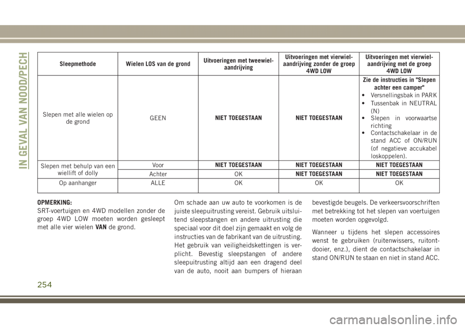 JEEP GRAND CHEROKEE 2017  Instructieboek (in Dutch) Sleepmethode Wielen LOS van de grondUitvoeringen met tweewiel-
aandrijvingUitvoeringen met vierwiel-
aandrijving zonder de groep
4WD LOWUitvoeringen met vierwiel-
aandrijving met de groep
4WD LOW
Slep