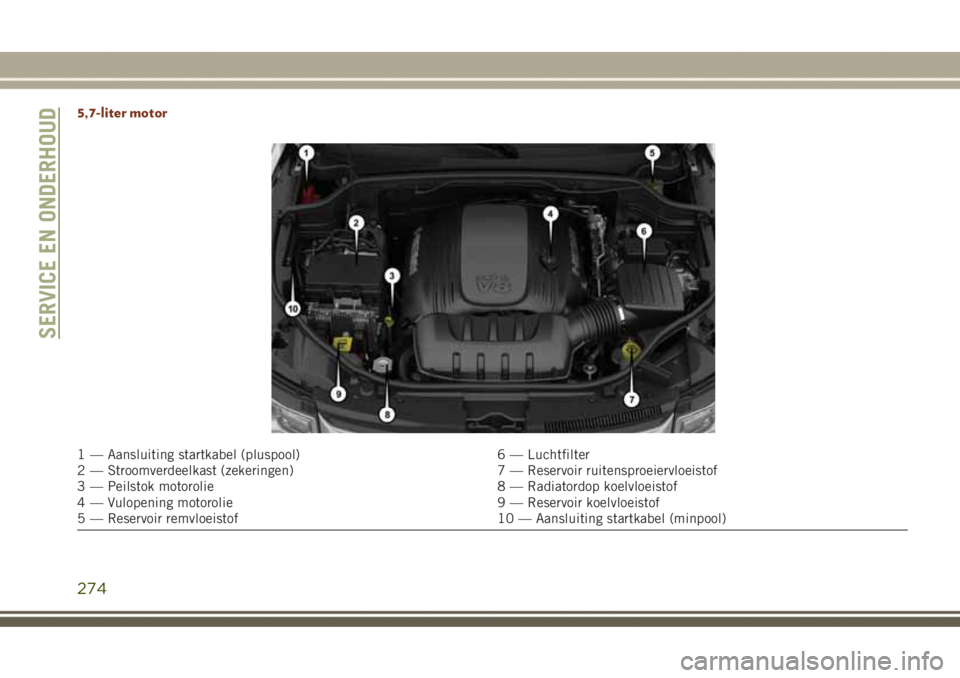 JEEP GRAND CHEROKEE 2017  Instructieboek (in Dutch) 5,7-liter motor
1 — Aansluiting startkabel (pluspool) 6 — Luchtfilter
2 — Stroomverdeelkast (zekeringen) 7 — Reservoir ruitensproeiervloeistof
3 — Peilstok motorolie 8 — Radiatordop koelvl