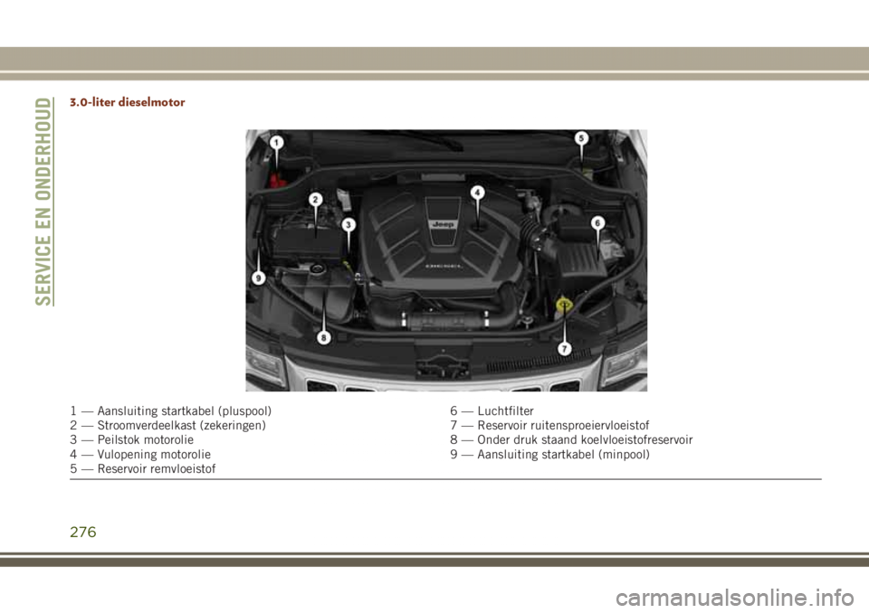 JEEP GRAND CHEROKEE 2017  Instructieboek (in Dutch) 3.0-liter dieselmotor
1 — Aansluiting startkabel (pluspool) 6 — Luchtfilter
2 — Stroomverdeelkast (zekeringen) 7 — Reservoir ruitensproeiervloeistof
3 — Peilstok motorolie 8 — Onder druk s