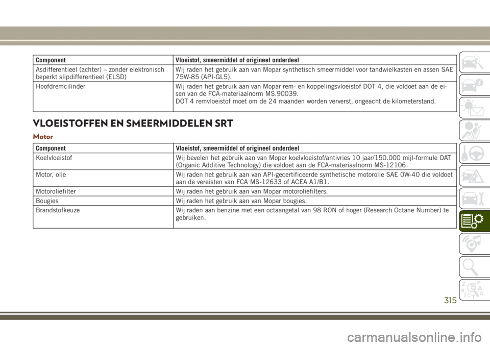 JEEP GRAND CHEROKEE 2017  Instructieboek (in Dutch) Component Vloeistof, smeermiddel of origineel onderdeel
Asdifferentieel (achter) – zonder elektronisch
beperkt slipdifferentieel (ELSD)Wij raden het gebruik aan van Mopar synthetisch smeermiddel voo