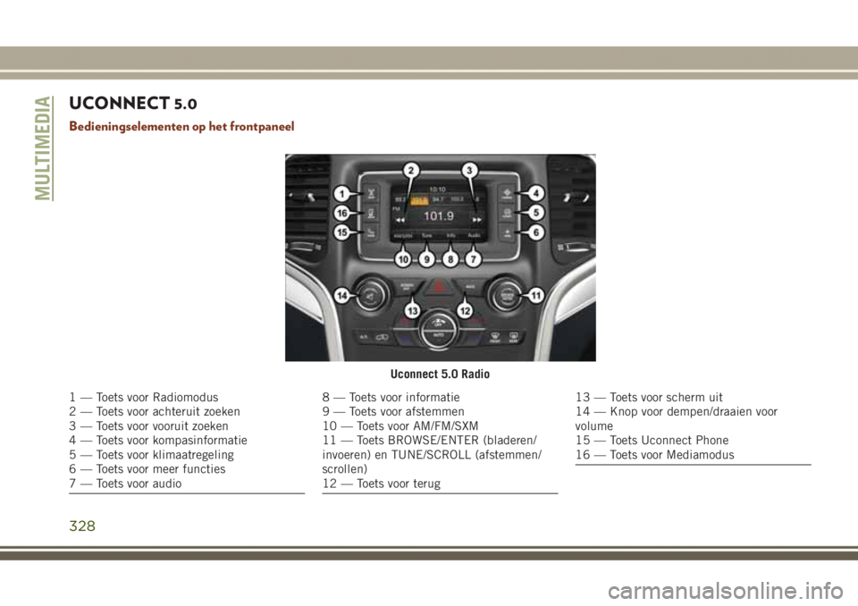 JEEP GRAND CHEROKEE 2017  Instructieboek (in Dutch) UCONNECT 5.0
Bedieningselementen op het frontpaneel
Uconnect 5.0 Radio
1 — Toets voor Radiomodus
2 — Toets voor achteruit zoeken
3 — Toets voor vooruit zoeken
4 — Toets voor kompasinformatie
5