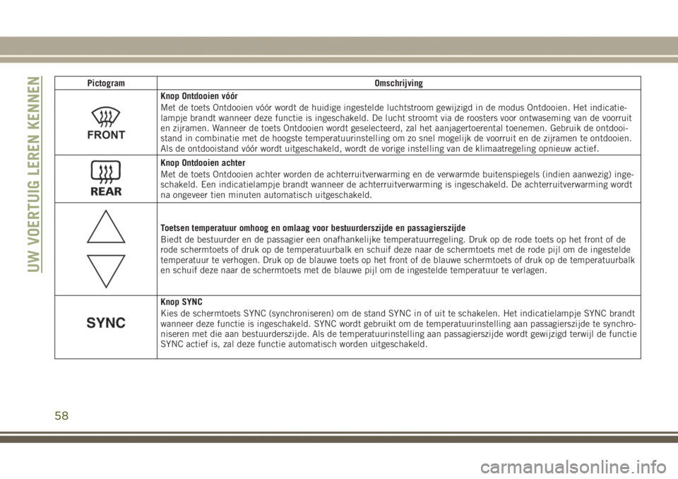 JEEP GRAND CHEROKEE 2017 Instructieboek (in Dutch) Pictogram Omschrijving
Knop Ontdooien vóór
Met de toets Ontdooien vóór wordt de huidige ingestelde luchtstroom gewijzigd in de modus Ontdooien. Het indicatie-
lampje brandt wanneer deze functie is JEEP GRAND CHEROKEE 2017 Instructieboek (in Dutch) Pictogram Omschrijving
Knop Ontdooien vóór
Met de toets Ontdooien vóór wordt de huidige ingestelde luchtstroom gewijzigd in de modus Ontdooien. Het indicatie-
lampje brandt wanneer deze functie is