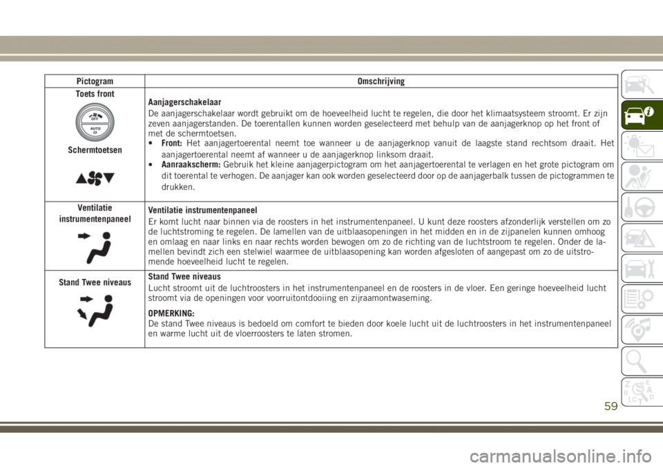 JEEP GRAND CHEROKEE 2017  Instructieboek (in Dutch) Pictogram Omschrijving
Toets front
Schermtoetsen
Aanjagerschakelaar
De aanjagerschakelaar wordt gebruikt om de hoeveelheid lucht te regelen, die door het klimaatsysteem stroomt. Er zijn
zeven aanjager