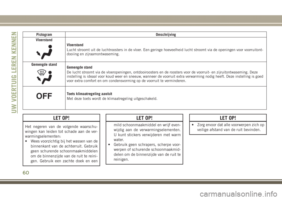 JEEP GRAND CHEROKEE 2017  Instructieboek (in Dutch) Pictogram Omschrijving
Vloerstand
Vloerstand
Lucht stroomt uit de luchtroosters in de vloer. Een geringe hoeveelheid lucht stroomt via de openingen voor voorruitont-
dooiing en zijraamontwaseming.
Gem