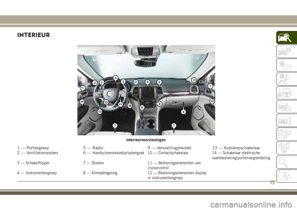 JEEP GRAND CHEROKEE 2018  Instructieboek (in Dutch) INTERIEUR
Interieurvoorzieningen
1 — Portiergreep 5 — Radio 9 — Versnellingshendel 13 — Koplampschakelaar
2 — Ventilatieroosters 6 —Handschoenenkastje/opbergvak 10 — Contactschakelaar 14