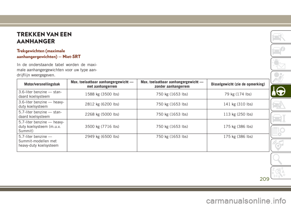 JEEP GRAND CHEROKEE 2018  Instructieboek (in Dutch) TREKKEN VAN EEN
AANHANGER
Trekgewichten (maximale
aanhangergewichten) — Niet-SRT
In de onderstaande tabel worden de maxi-
male aanhangergewichten voor uw type aan-
drijflijn weergegeven.
Motor/versn