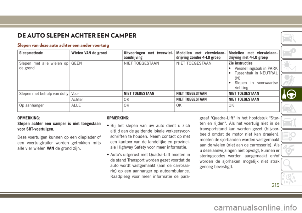 JEEP GRAND CHEROKEE 2018  Instructieboek (in Dutch) DE AUTO SLEPEN ACHTER EEN CAMPER
Slepen van deze auto achter een ander voertuig
Sleepmethode Wielen VAN de grond Uitvoeringen met tweewiel-
aandrijvingModellen met vierwielaan-
drijving zonder 4-LO gr