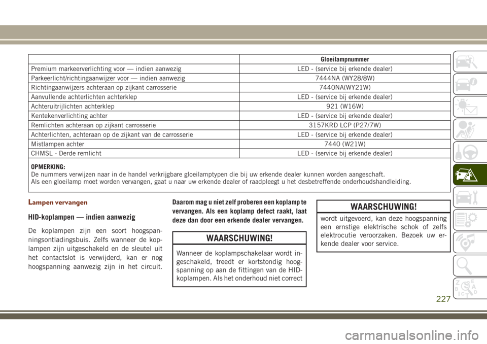 JEEP GRAND CHEROKEE 2018  Instructieboek (in Dutch) Gloeilampnummer
Premium markeerverlichting voor — indien aanwezig LED - (service bij erkende dealer)
Parkeerlicht/richtingaanwijzer voor — indien aanwezig 7444NA (WY28/8W)
Richtingaanwijzers achte