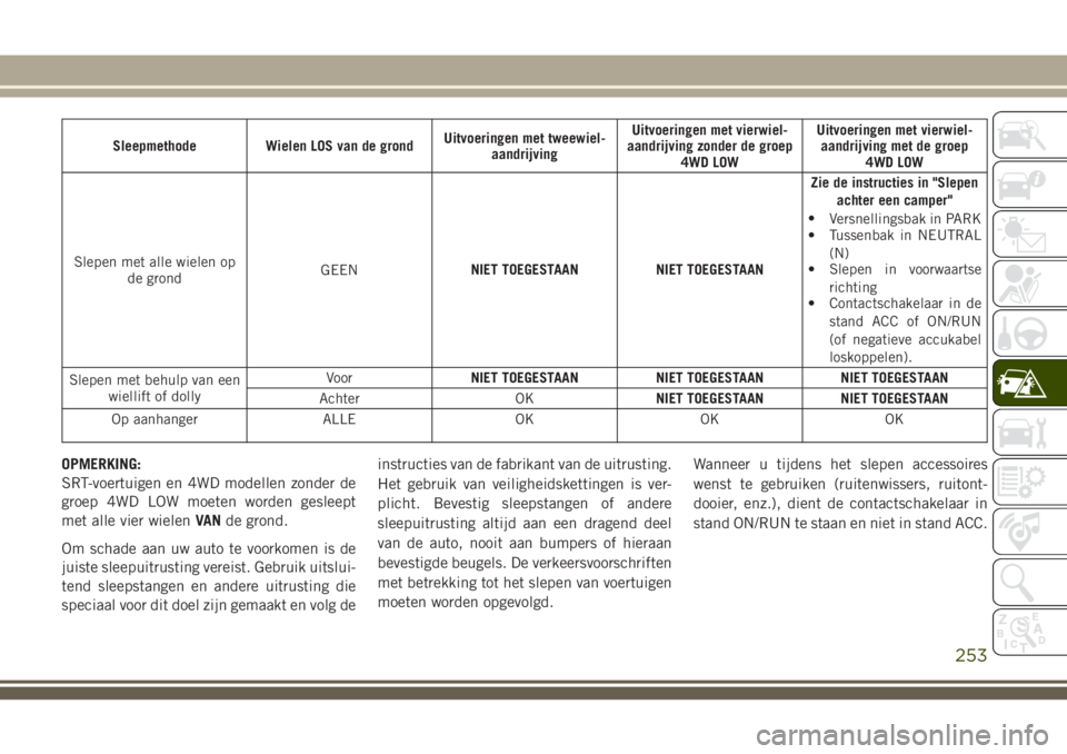 JEEP GRAND CHEROKEE 2018  Instructieboek (in Dutch) Sleepmethode Wielen LOS van de grondUitvoeringen met tweewiel-
aandrijvingUitvoeringen met vierwiel-
aandrijving zonder de groep
4WD LOWUitvoeringen met vierwiel-
aandrijving met de groep
4WD LOW
Slep