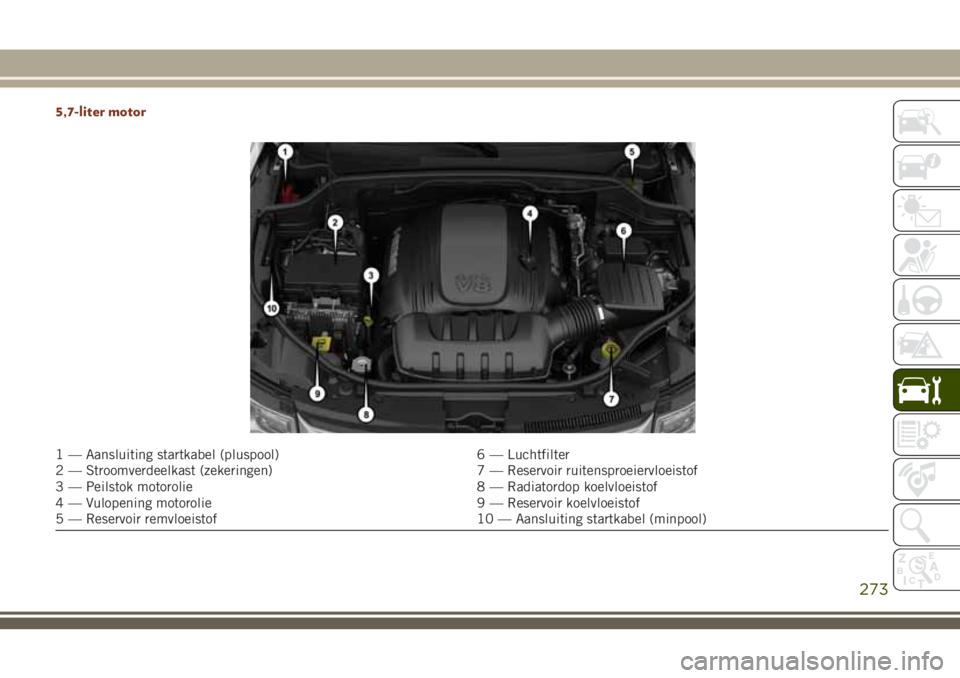JEEP GRAND CHEROKEE 2018  Instructieboek (in Dutch) 5,7-liter motor
1 — Aansluiting startkabel (pluspool) 6 — Luchtfilter
2 — Stroomverdeelkast (zekeringen) 7 — Reservoir ruitensproeiervloeistof
3 — Peilstok motorolie 8 — Radiatordop koelvl