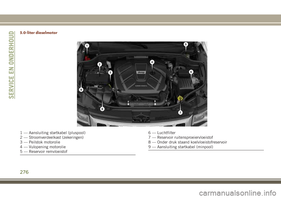 JEEP GRAND CHEROKEE 2018  Instructieboek (in Dutch) 3.0-liter dieselmotor
1 — Aansluiting startkabel (pluspool)
2 — Stroomverdeelkast (zekeringen)
3 — Peilstok motorolie
4 — Vulopening motorolie
5 — Reservoir remvloeistof6 — Luchtfilter
7 