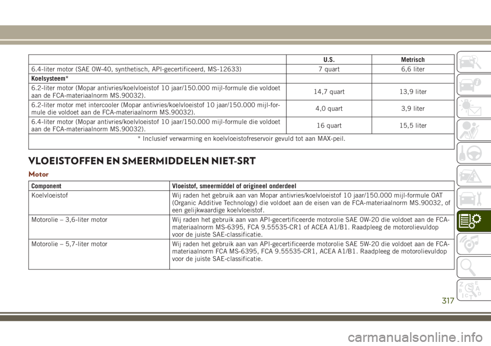 JEEP GRAND CHEROKEE 2018  Instructieboek (in Dutch) U.S. Metrisch
6.4-liter motor (SAE 0W-40, synthetisch, API-gecertificeerd, MS-12633) 7 quart 6,6 liter
Koelsysteem*
6.2-liter motor (Mopar antivries/koelvloeistof 10 jaar/150.000 mijl-formule die vold