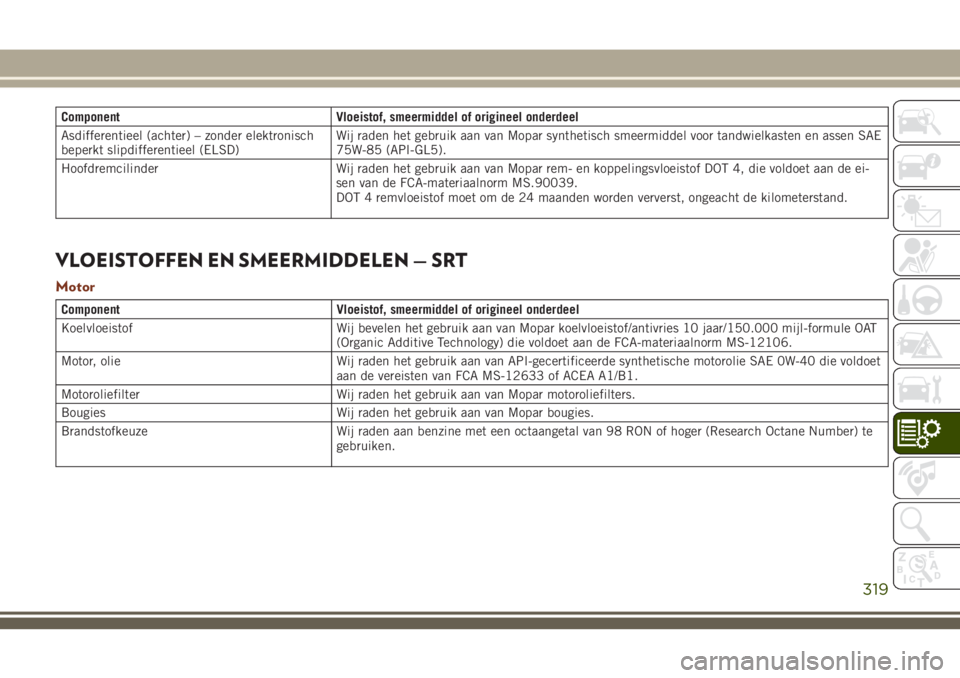 JEEP GRAND CHEROKEE 2018  Instructieboek (in Dutch) Component Vloeistof, smeermiddel of origineel onderdeel
Asdifferentieel (achter) – zonder elektronisch
beperkt slipdifferentieel (ELSD)Wij raden het gebruik aan van Mopar synthetisch smeermiddel voo