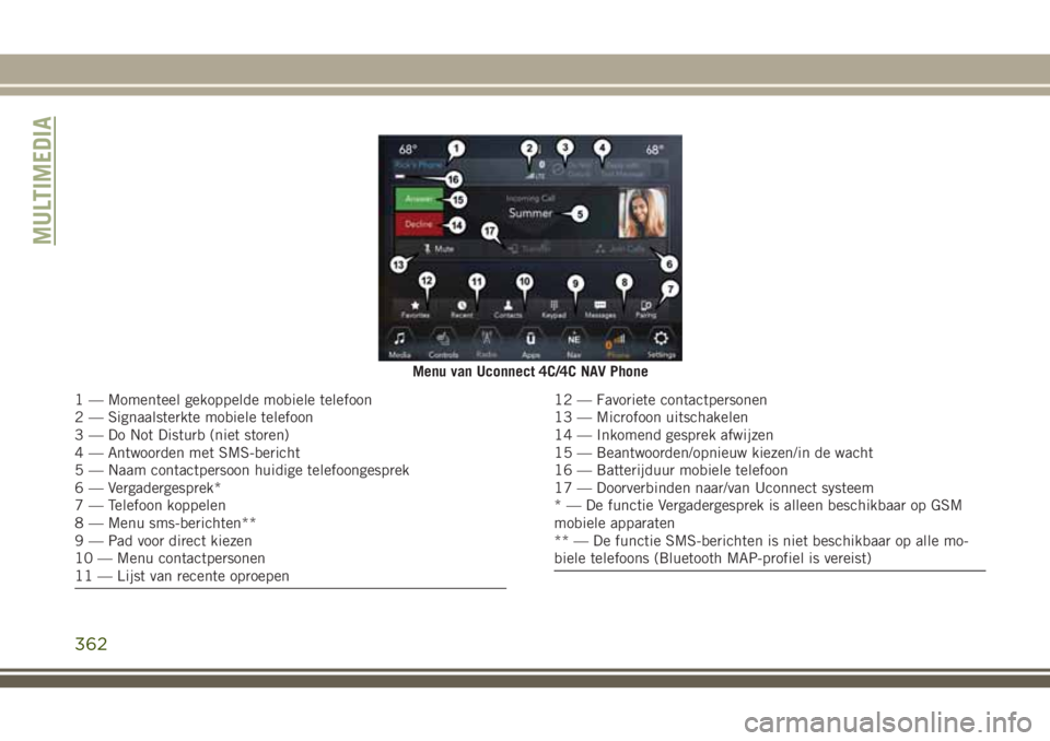 JEEP GRAND CHEROKEE 2018 Instructieboek (in Dutch) Menu van Uconnect 4C/4C NAV Phone
1 — Momenteel gekoppelde mobiele telefoon
2 — Signaalsterkte mobiele telefoon
3 — Do Not Disturb (niet storen)
4 — Antwoorden met SMS-bericht
5 — Naam conta JEEP GRAND CHEROKEE 2018 Instructieboek (in Dutch) Menu van Uconnect 4C/4C NAV Phone
1 — Momenteel gekoppelde mobiele telefoon
2 — Signaalsterkte mobiele telefoon
3 — Do Not Disturb (niet storen)
4 — Antwoorden met SMS-bericht
5 — Naam conta
