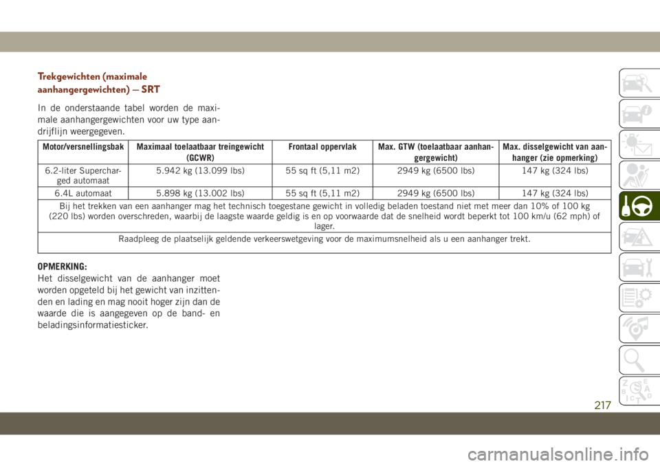 JEEP GRAND CHEROKEE 2021 Instructieboek (in Dutch) Trekgewichten (maximale
aanhangergewichten) — SRT
In de onderstaande tabel worden de maxi-
male aanhangergewichten voor uw type aan-
drijflijn weergegeven.
Motor/versnellingsbak Maximaal toelaatbaar JEEP GRAND CHEROKEE 2021 Instructieboek (in Dutch) Trekgewichten (maximale
aanhangergewichten) — SRT
In de onderstaande tabel worden de maxi-
male aanhangergewichten voor uw type aan-
drijflijn weergegeven.
Motor/versnellingsbak Maximaal toelaatbaar