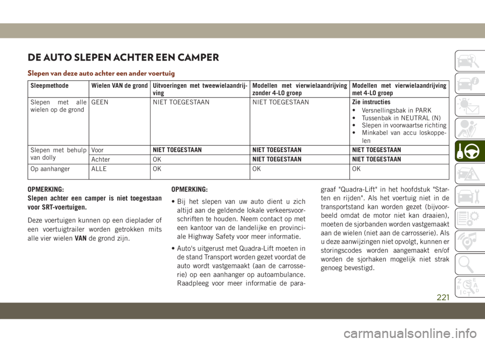 JEEP GRAND CHEROKEE 2020  Instructieboek (in Dutch) DE AUTO SLEPEN ACHTER EEN CAMPER
Slepen van deze auto achter een ander voertuig
Sleepmethode Wielen VAN de grond Uitvoeringen met tweewielaandrij-
vingModellen met vierwielaandrijving
zonder 4-LO groe