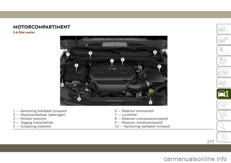 JEEP GRAND CHEROKEE 2020 Instructieboek (in Dutch) MOTORCOMPARTIMENT
3,6-liter motor
1 — Aansluiting startkabel (pluspool) 6 — Reservoir remvloeistof
2 — Stroomverdeelkast (zekeringen) 7 — Luchtfilter
3 — Peilstok motorolie 8 — Reservoir r JEEP GRAND CHEROKEE 2020 Instructieboek (in Dutch) MOTORCOMPARTIMENT
3,6-liter motor
1 — Aansluiting startkabel (pluspool) 6 — Reservoir remvloeistof
2 — Stroomverdeelkast (zekeringen) 7 — Luchtfilter
3 — Peilstok motorolie 8 — Reservoir r