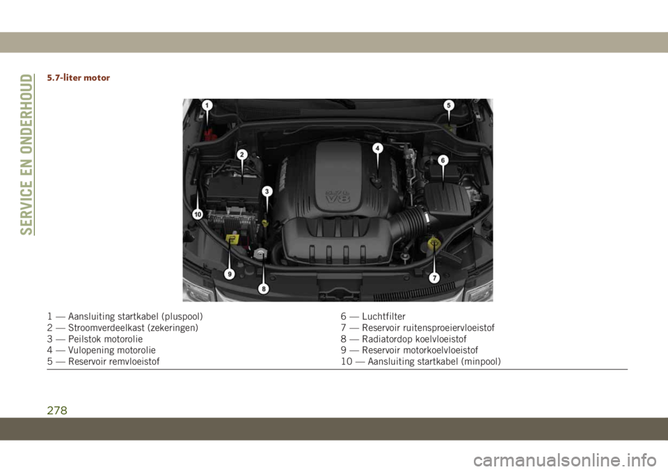 JEEP GRAND CHEROKEE 2020 Instructieboek (in Dutch) 5.7-liter motor
1 — Aansluiting startkabel (pluspool) 6 — Luchtfilter
2 — Stroomverdeelkast (zekeringen) 7 — Reservoir ruitensproeiervloeistof
3 — Peilstok motorolie 8 — Radiatordop koelvl JEEP GRAND CHEROKEE 2020 Instructieboek (in Dutch) 5.7-liter motor
1 — Aansluiting startkabel (pluspool) 6 — Luchtfilter
2 — Stroomverdeelkast (zekeringen) 7 — Reservoir ruitensproeiervloeistof
3 — Peilstok motorolie 8 — Radiatordop koelvl