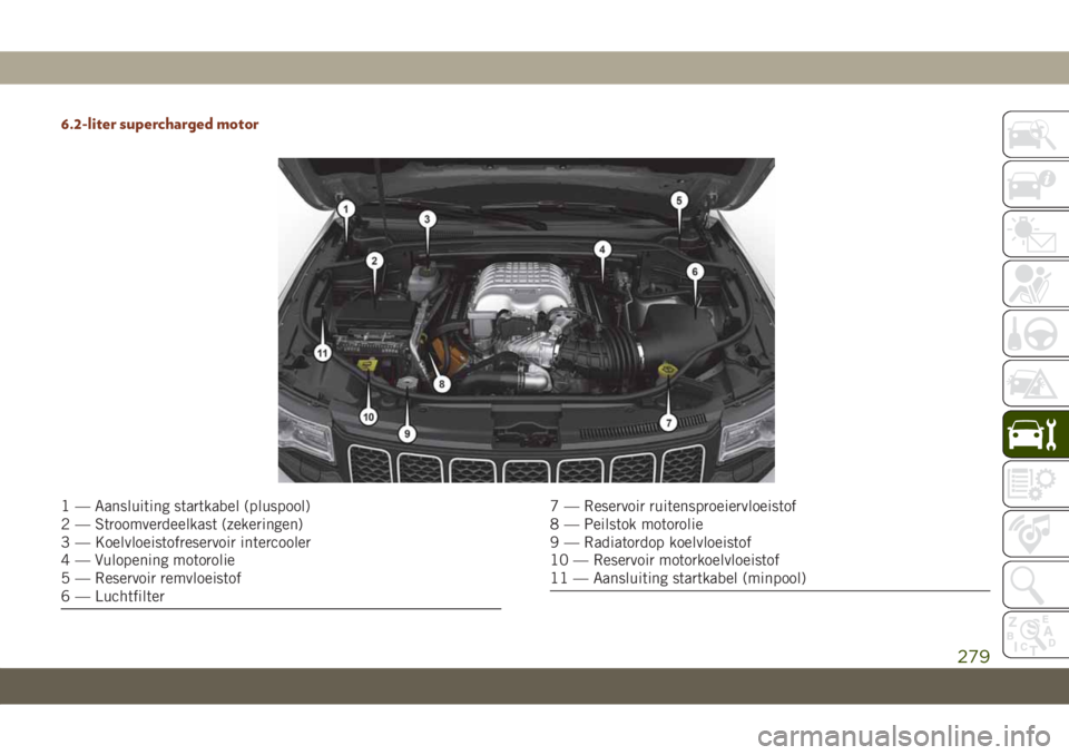 JEEP GRAND CHEROKEE 2020  Instructieboek (in Dutch) 6.2-liter supercharged motor
1 — Aansluiting startkabel (pluspool)
2 — Stroomverdeelkast (zekeringen)
3 — Koelvloeistofreservoir intercooler
4 — Vulopening motorolie
5 — Reservoir remvloeist