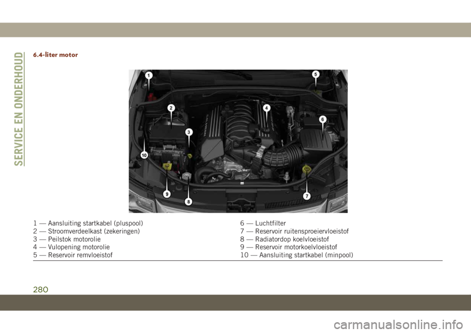 JEEP GRAND CHEROKEE 2020  Instructieboek (in Dutch) 6.4-liter motor
1 — Aansluiting startkabel (pluspool) 6 — Luchtfilter
2 — Stroomverdeelkast (zekeringen) 7 — Reservoir ruitensproeiervloeistof
3 — Peilstok motorolie 8 — Radiatordop koelvl