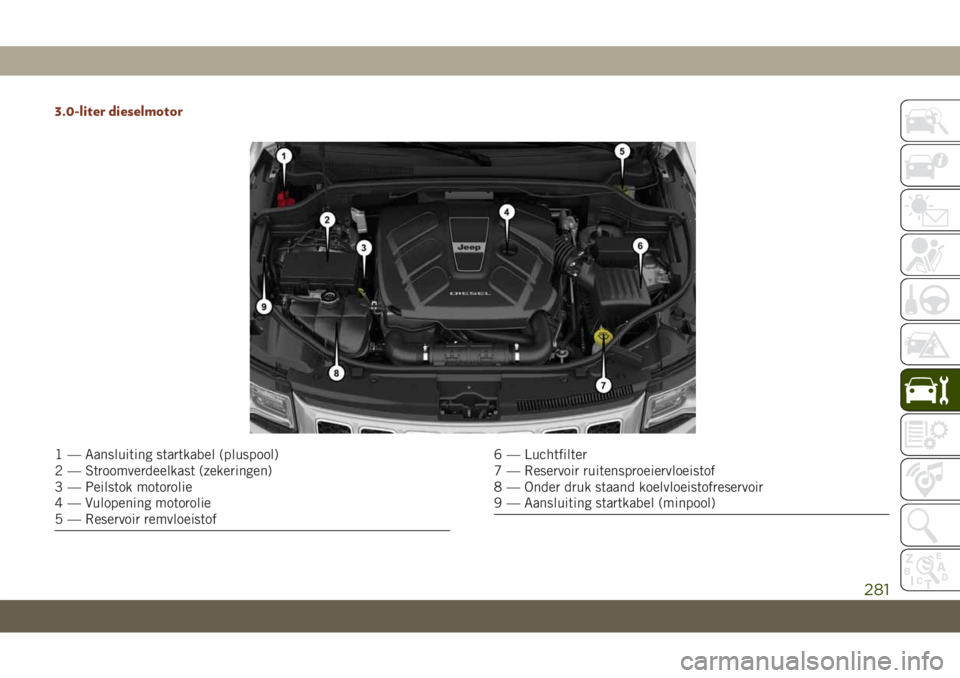 JEEP GRAND CHEROKEE 2020  Instructieboek (in Dutch) 3.0-liter dieselmotor
1 — Aansluiting startkabel (pluspool)
2 — Stroomverdeelkast (zekeringen)
3 — Peilstok motorolie
4 — Vulopening motorolie
5 — Reservoir remvloeistof6 — Luchtfilter
7 