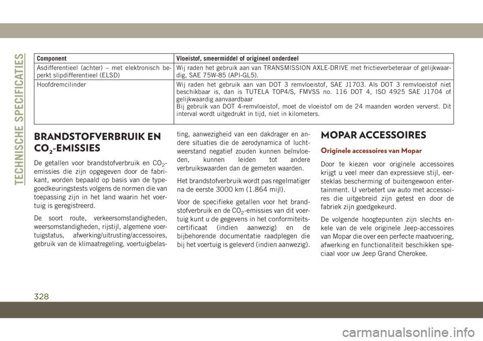 JEEP GRAND CHEROKEE 2021 Instructieboek (in Dutch) Component Vloeistof, smeermiddel of origineel onderdeel
Asdifferentieel (achter) – met elektronisch be-
perkt slipdifferentieel (ELSD)Wij raden het gebruik aan van TRANSMISSION AXLE-DRIVE met fricti JEEP GRAND CHEROKEE 2021 Instructieboek (in Dutch) Component Vloeistof, smeermiddel of origineel onderdeel
Asdifferentieel (achter) – met elektronisch be-
perkt slipdifferentieel (ELSD)Wij raden het gebruik aan van TRANSMISSION AXLE-DRIVE met fricti