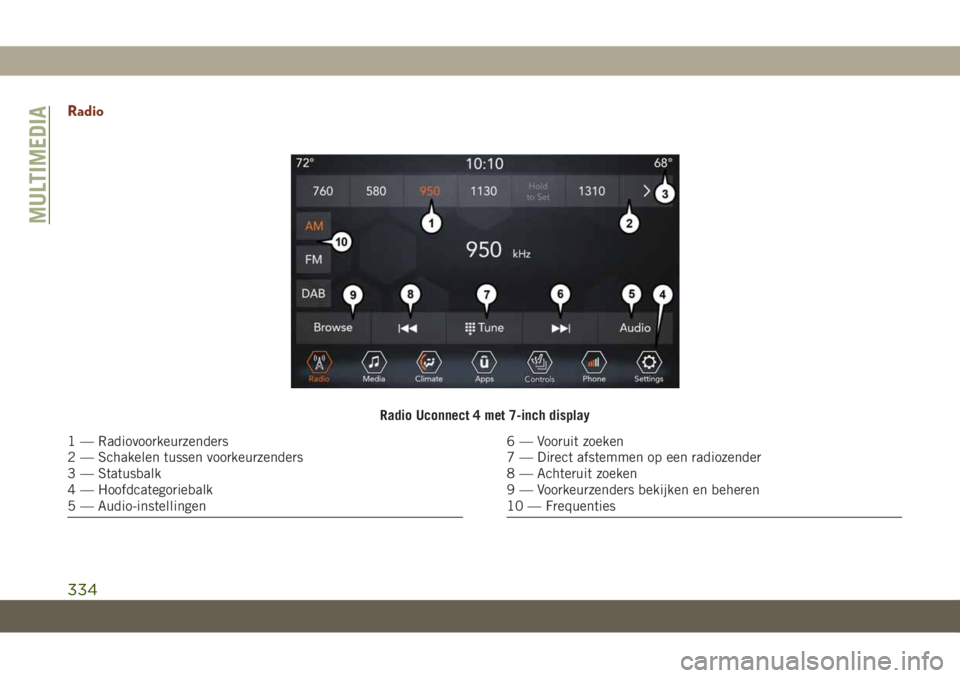 JEEP GRAND CHEROKEE 2021  Instructieboek (in Dutch) Radio
Radio Uconnect 4 met 7-inch display
1 — Radiovoorkeurzenders
2 — Schakelen tussen voorkeurzenders
3 — Statusbalk
4 — Hoofdcategoriebalk
5 — Audio-instellingen6 — Vooruit zoeken
7 —