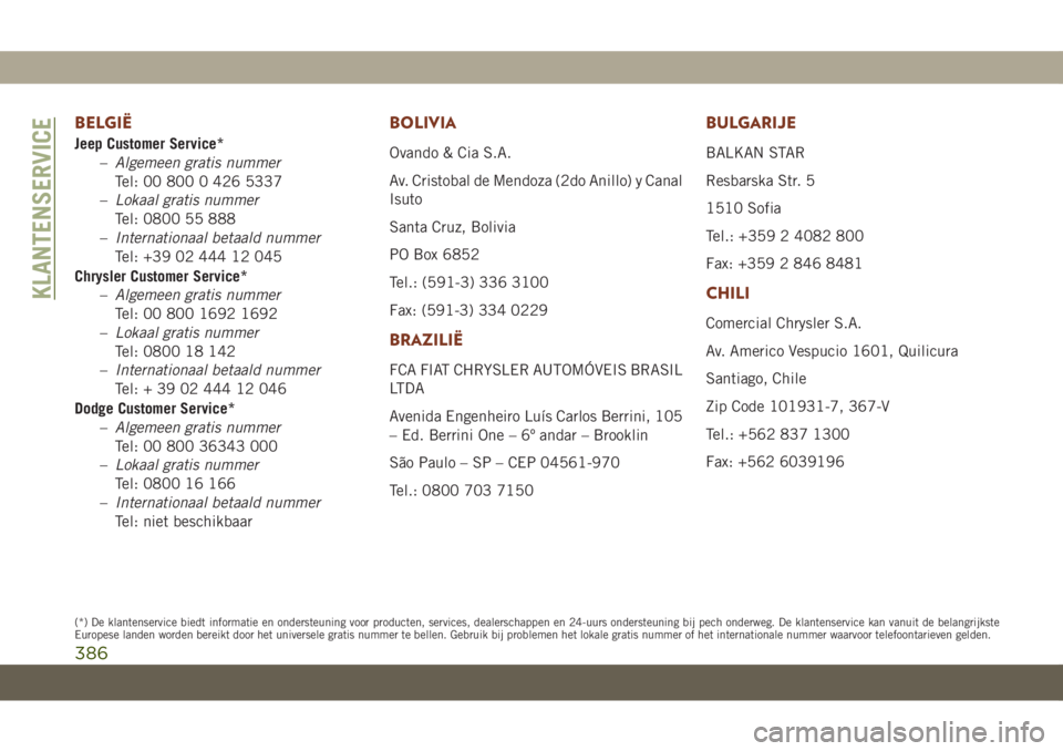 JEEP GRAND CHEROKEE 2021 Instructieboek (in Dutch) BELGIĂ‹
Jeep Customer Service*
–Algemeen gratis nummer
Tel: 00 800 0 426 5337
–Lokaal gratis nummer
Tel: 0800 55 888
–Internationaal betaald nummer
Tel: +39 02 444 12 045
Chrysler Customer Servi JEEP GRAND CHEROKEE 2021 Instructieboek (in Dutch) BELGIĂ‹
Jeep Customer Service*
–Algemeen gratis nummer
Tel: 00 800 0 426 5337
–Lokaal gratis nummer
Tel: 0800 55 888
–Internationaal betaald nummer
Tel: +39 02 444 12 045
Chrysler Customer Servi