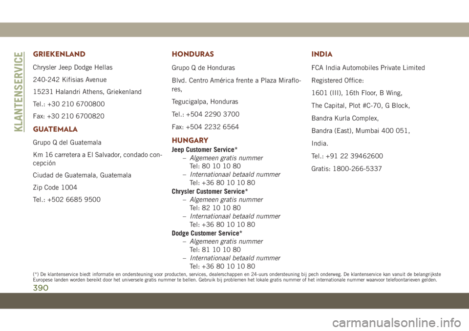 JEEP GRAND CHEROKEE 2021 Instructieboek (in Dutch) GRIEKENLAND
Chrysler Jeep Dodge Hellas
240-242 Kifisias Avenue
15231 Halandri Athens, Griekenland
Tel.: +30 210 6700800
Fax: +30 210 6700820
GUATEMALA
Grupo Q del Guatemala
Km 16 carretera a El Salvad JEEP GRAND CHEROKEE 2021 Instructieboek (in Dutch) GRIEKENLAND
Chrysler Jeep Dodge Hellas
240-242 Kifisias Avenue
15231 Halandri Athens, Griekenland
Tel.: +30 210 6700800
Fax: +30 210 6700820
GUATEMALA
Grupo Q del Guatemala
Km 16 carretera a El Salvad