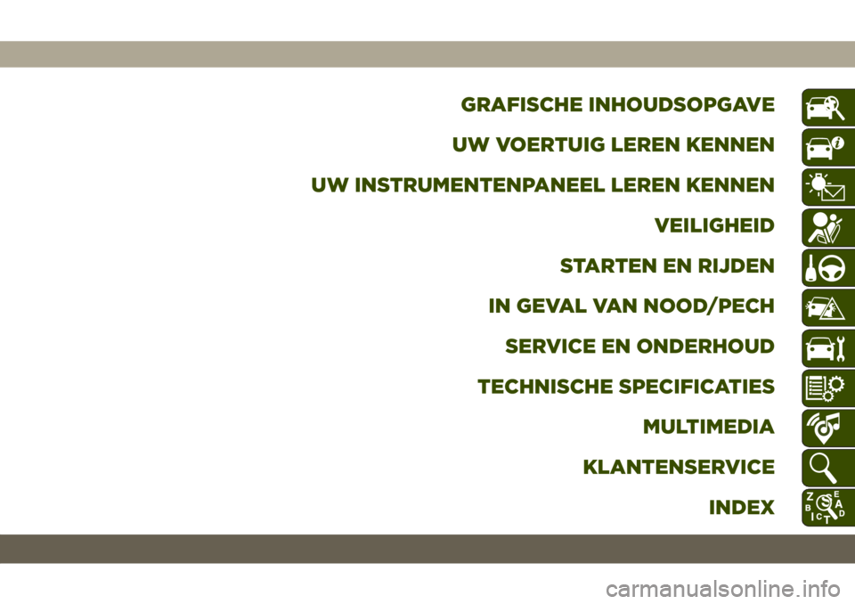 JEEP GRAND CHEROKEE 2021  Instructieboek (in Dutch) GRAFISCHE INHOUDSOPGAVE
UW VOERTUIG LEREN KENNEN
UW INSTRUMENTENPANEEL LEREN KENNEN
VEILIGHEID
STARTEN EN RIJDEN
IN GEVAL VAN NOOD/PECH
SERVICE EN ONDERHOUD
TECHNISCHE SPECIFICATIES
MULTIMEDIA
KLANTEN